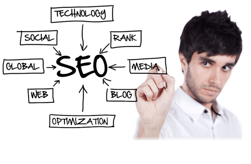 search engine optimization