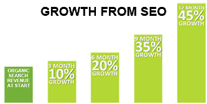 how long does it take to see SEO results how long does it take to see SEO results