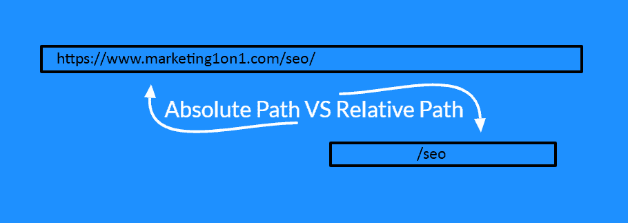 What Are Relative and Absolute URLs and What Are Their Differences? What Are Relative and Absolute URLs and What Are Their Differences?