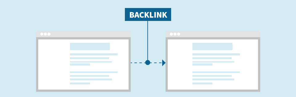 How To Get Free Backlinks How To Get Free Backlinks