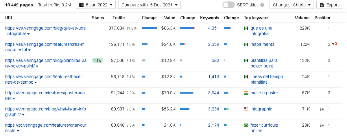 Top pages report Top pages report