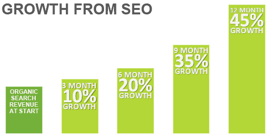 san jose seo services