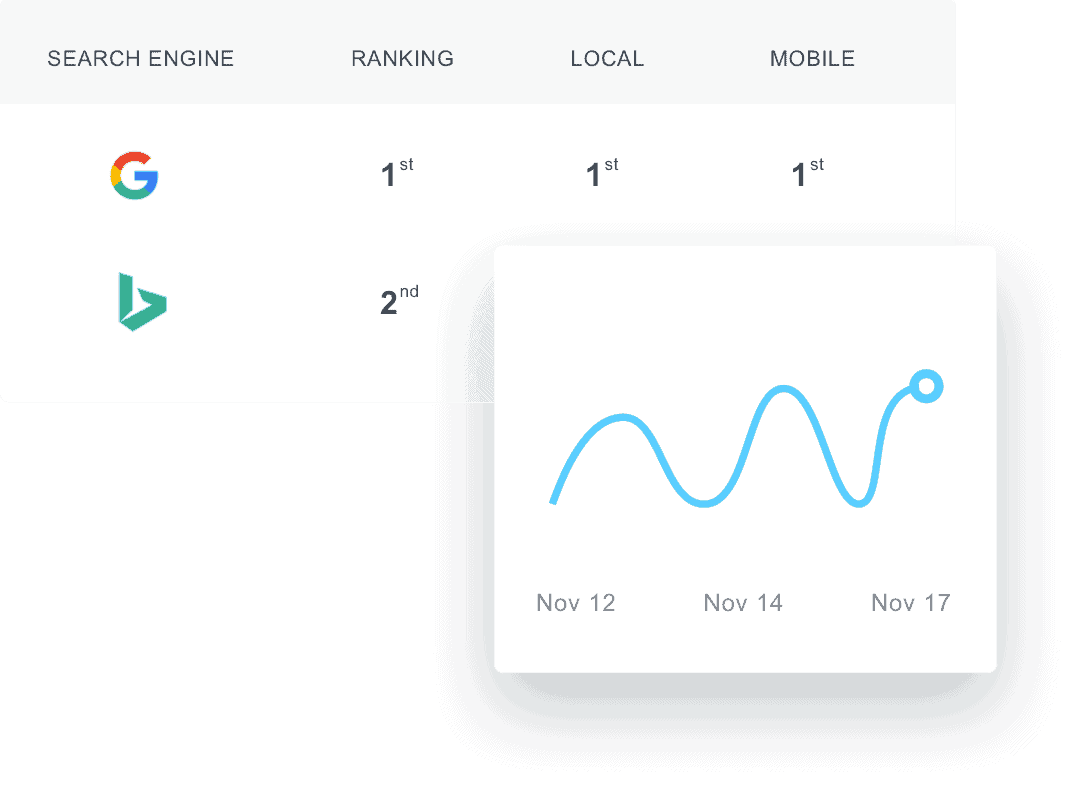 Rankings For Every Platform