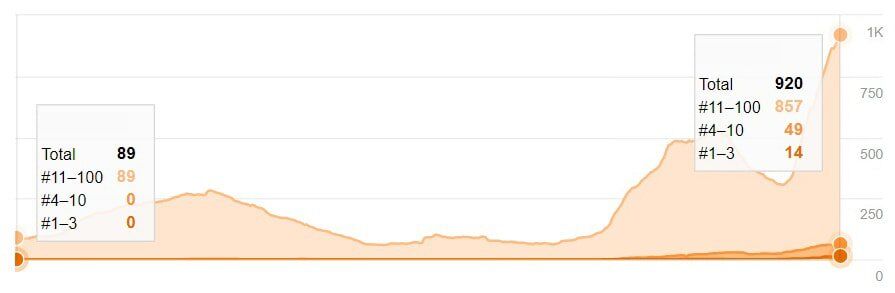 Local Niche / Plumbing