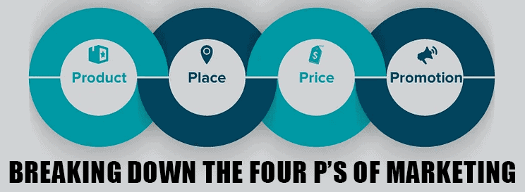 Breaking Down the Four P’s of Marketing, What Are 4 P's Of Marketing Mix? Breaking Down the Four P’s of Marketing, What Are 4 P's Of Marketing Mix?