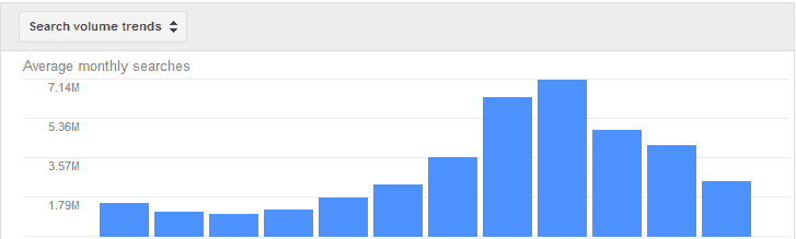What is Search Volume in SEO What is Search Volume in SEO