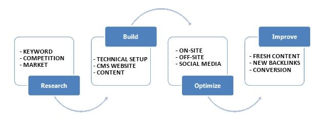 seo for small business seo for small business