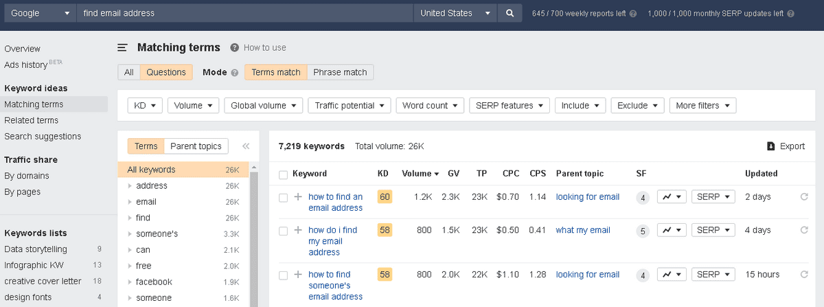 Keywords Explorer tool from Ahrefs