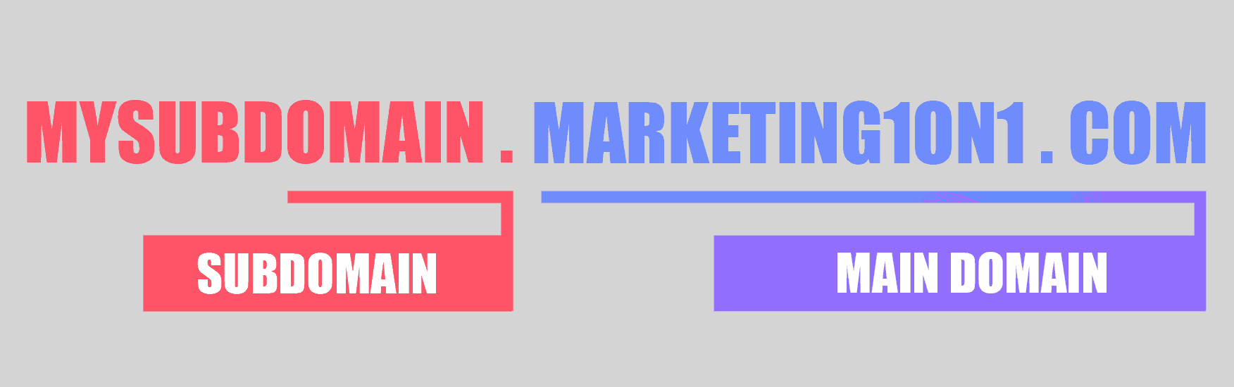 How Do Subdomains Affect SEO How Do Subdomains Affect SEO