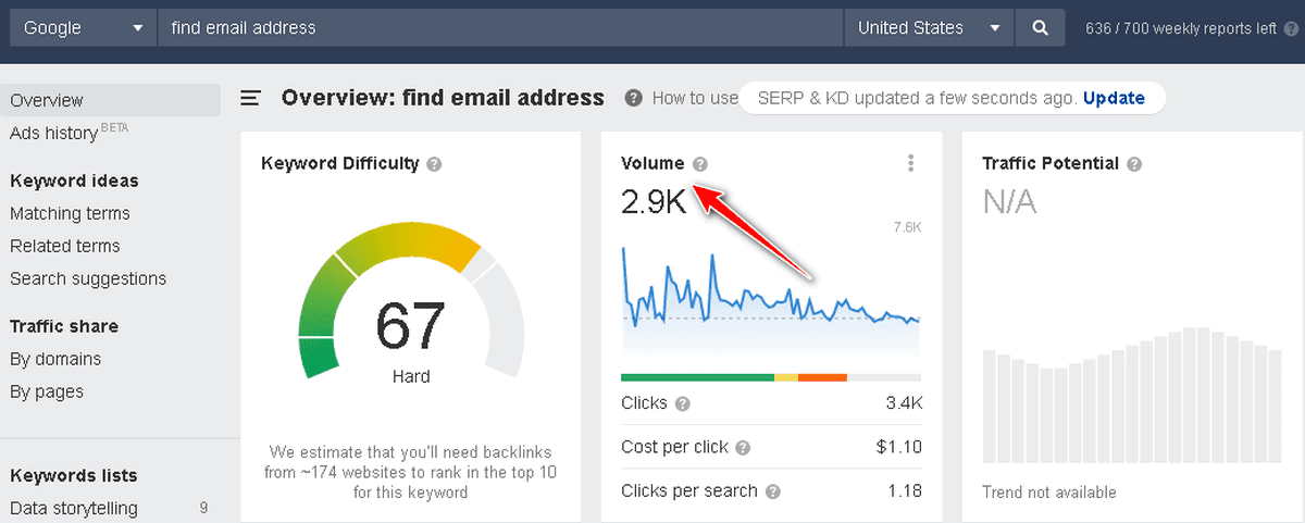 Keywords Explorer tool Keywords Explorer tool