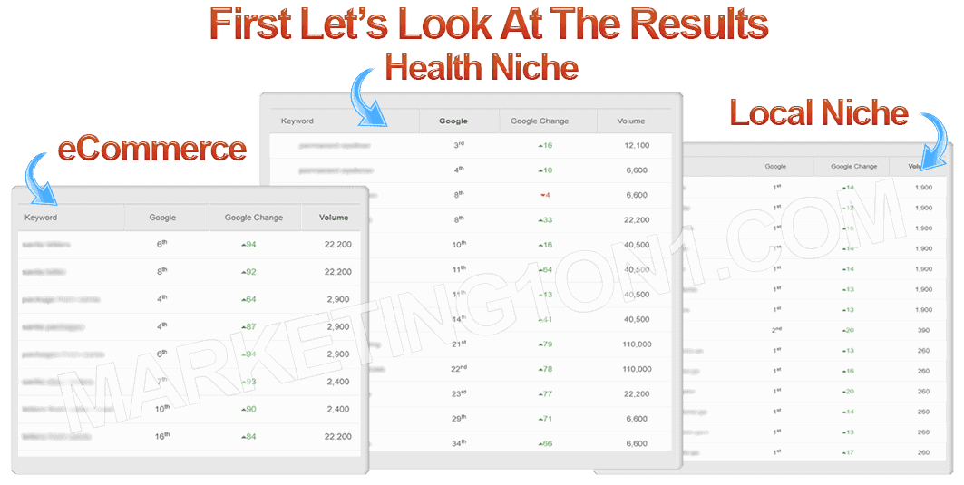 Buy Backlinks For SEO, Purchase Backlinks Packages Cheap