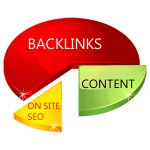 buy backlinks