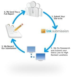 link building link building