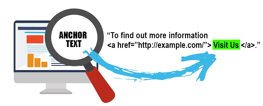 Anchor Text Guide Anchor Text Guide