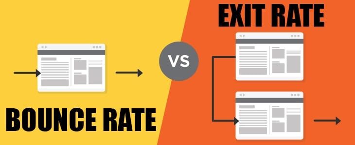 Bounce Rate vs. Exit Rate Bounce Rate vs. Exit Rate