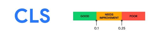 How to Improve Google CLS Score: Cumulative Layout Shift How to Improve Google CLS Score: Cumulative Layout Shift