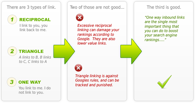 buy high-quality backlinks buy quality backlinks
