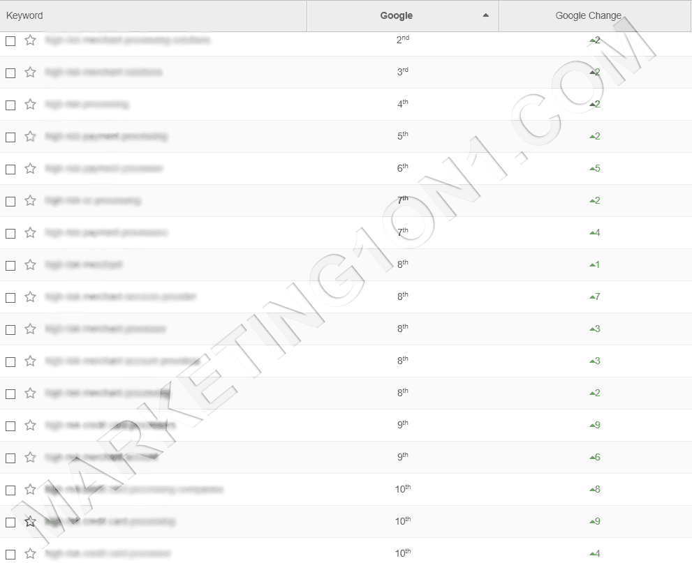 Ranking Examples