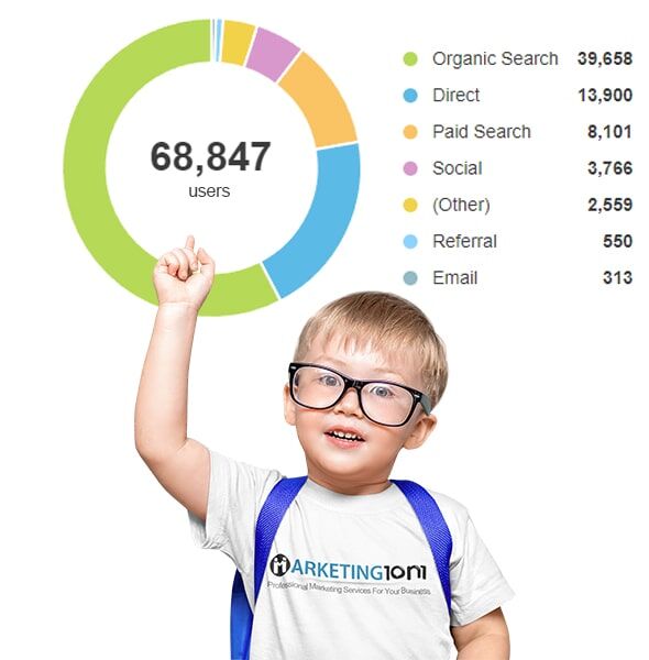 SEO results Marketing 1on1